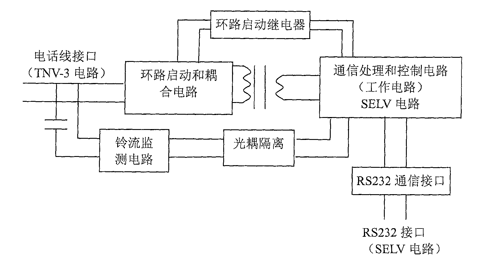 Communication system