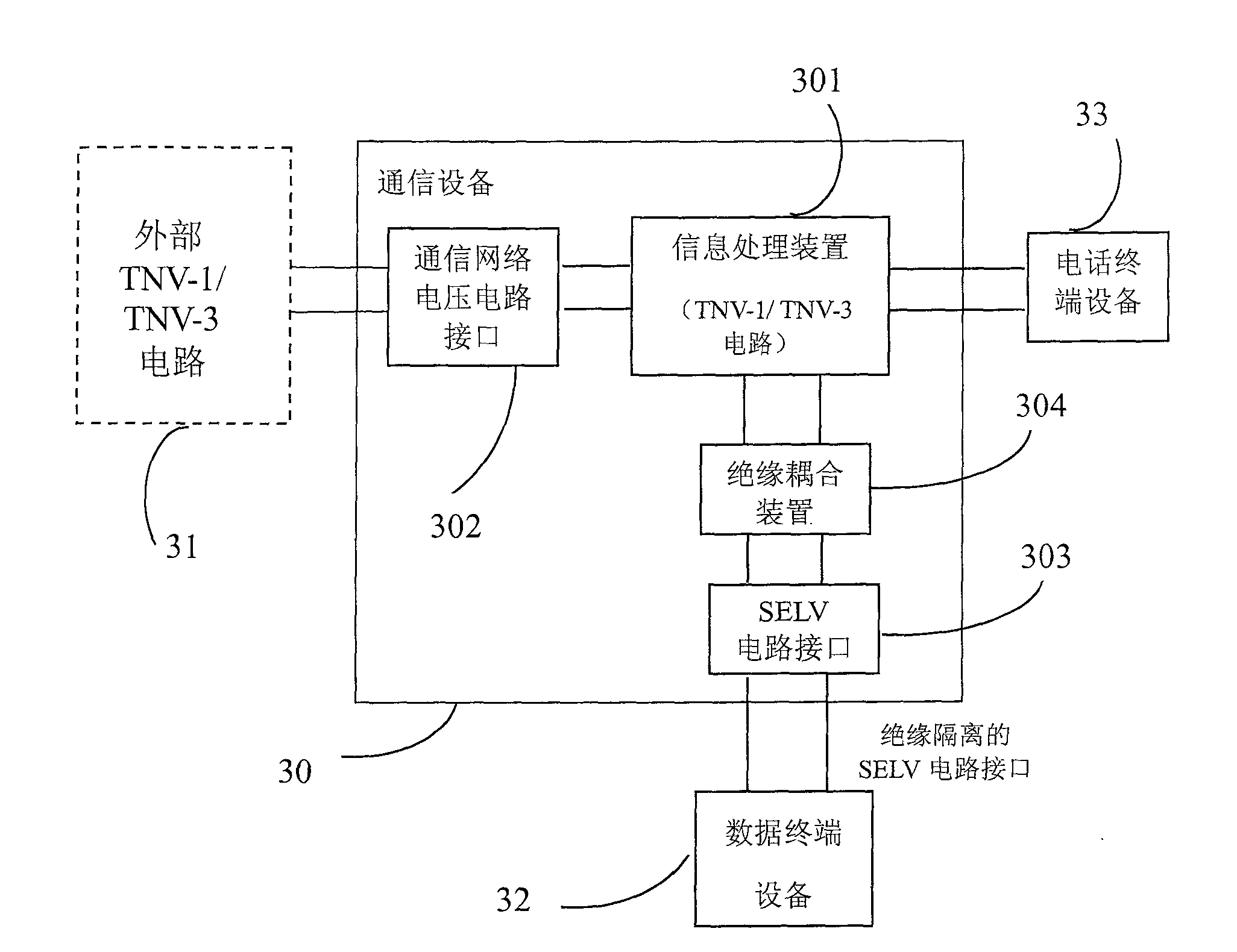 Communication system