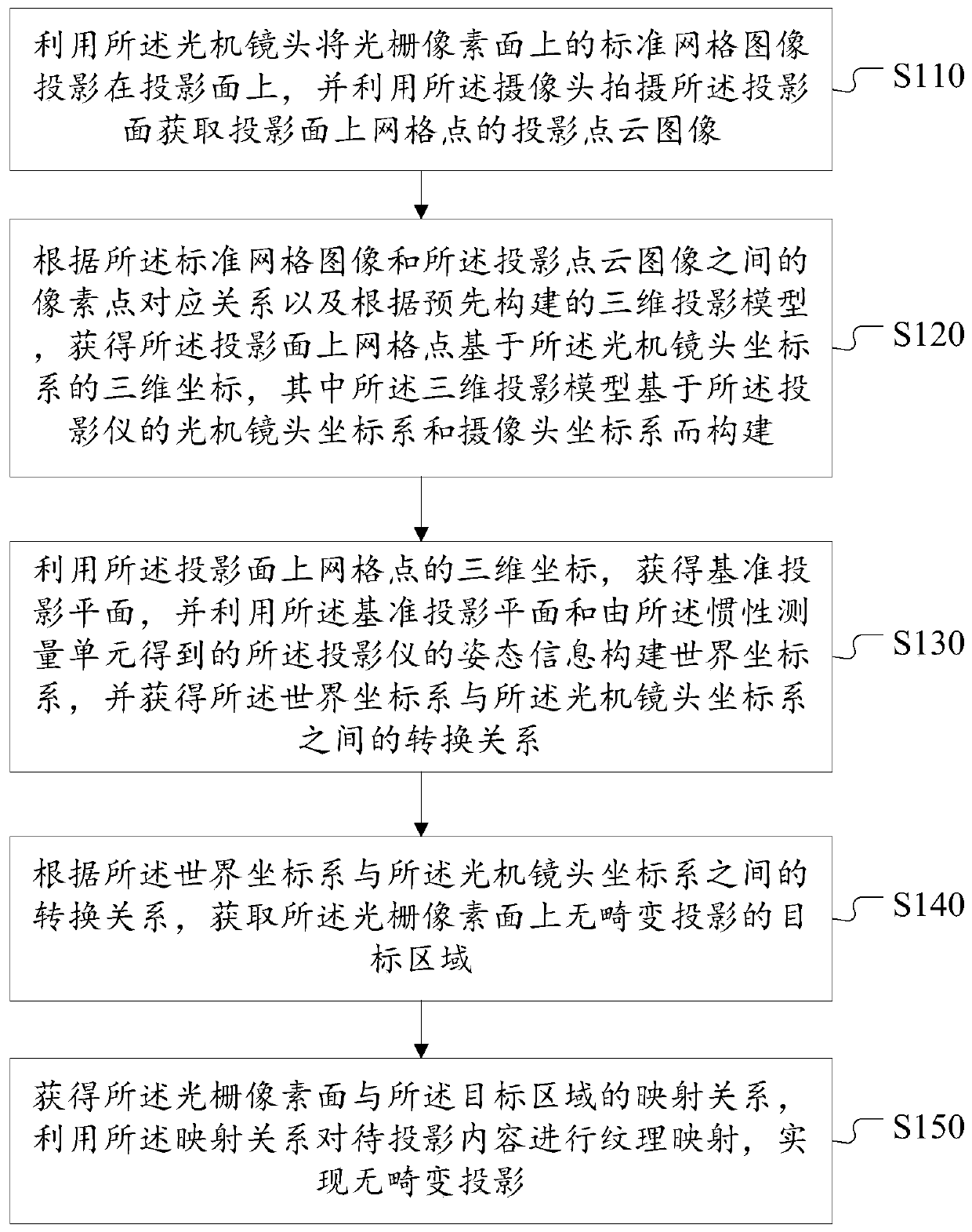 Projector distortion correction method and device and projector