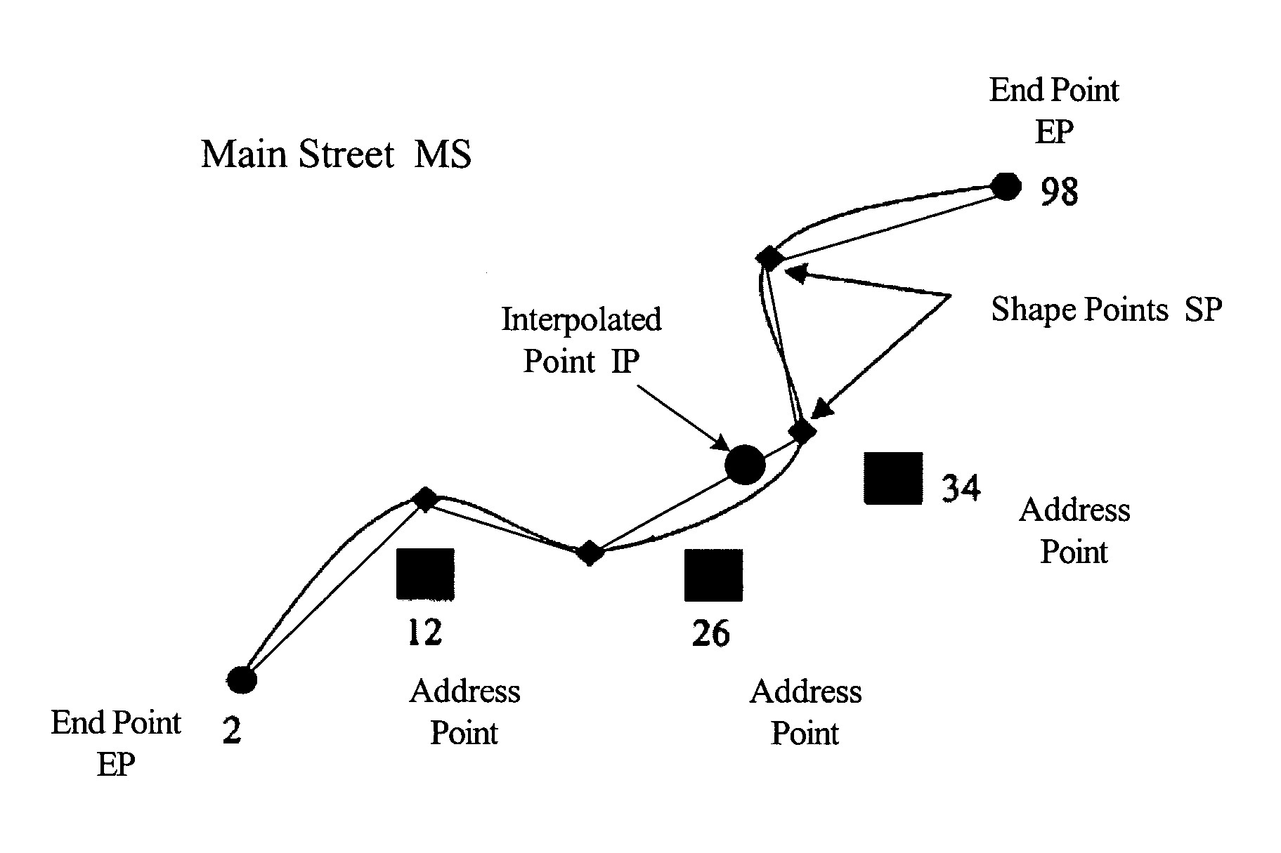 Map database having address points for determining destinations