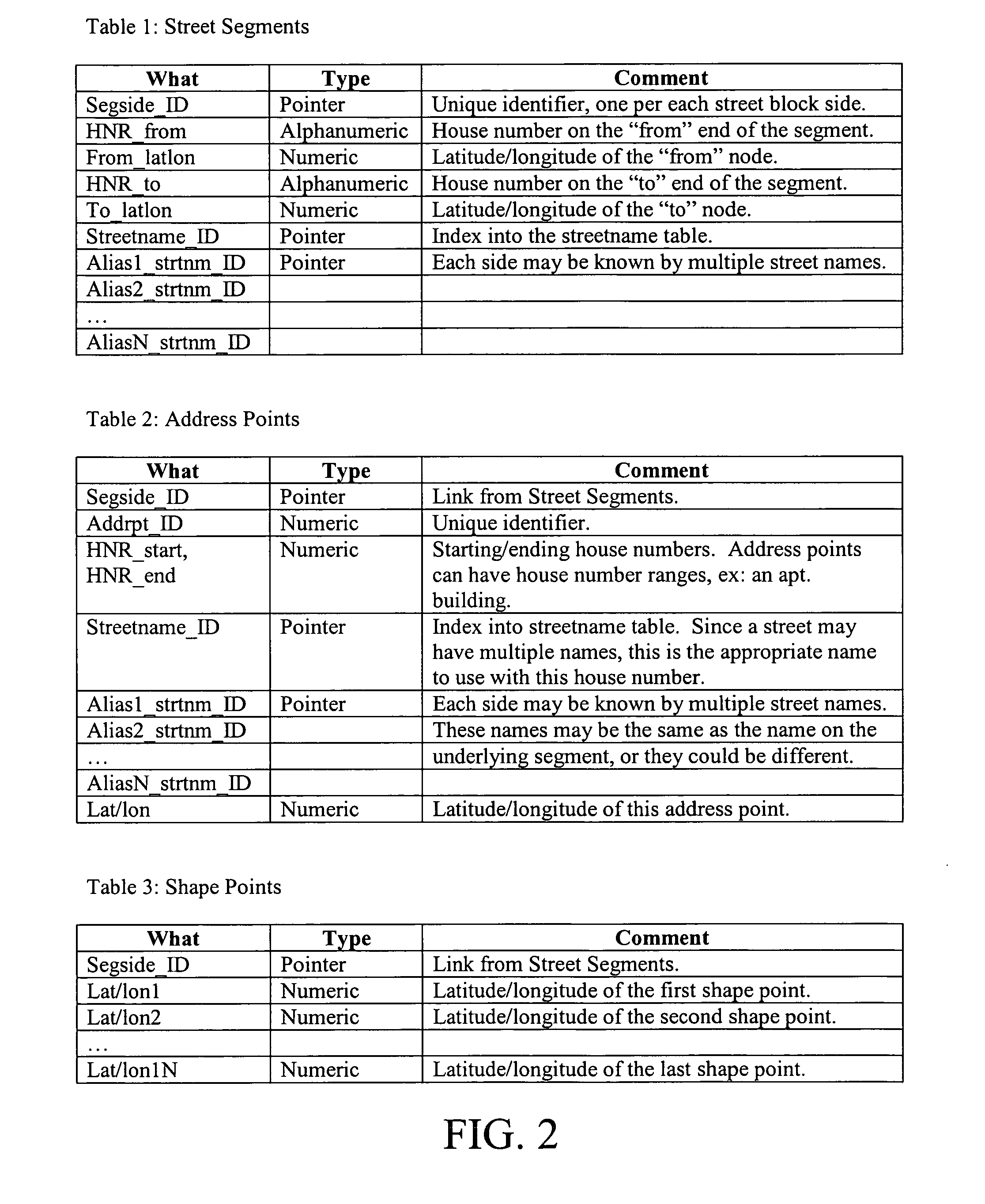 Map database having address points for determining destinations