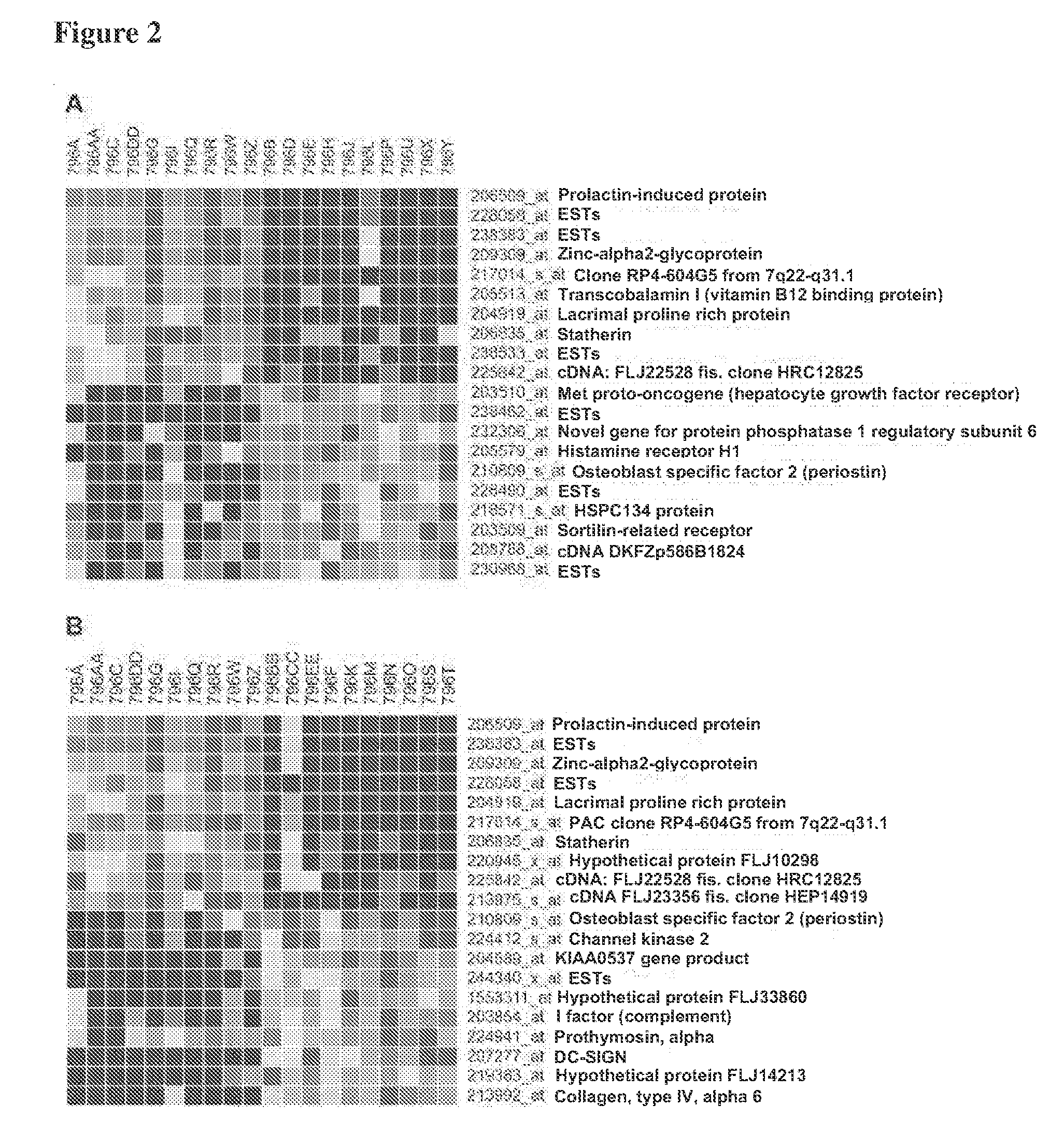 Methods and Compositions for Treating Polyps