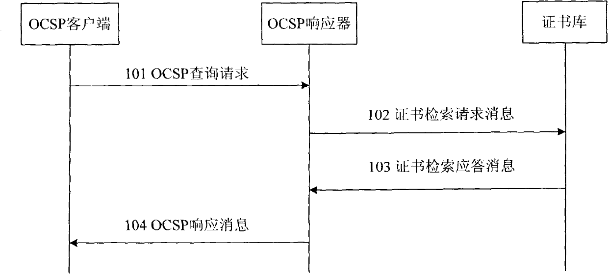 System and method for validity verification of certificate in mobile backhaul net