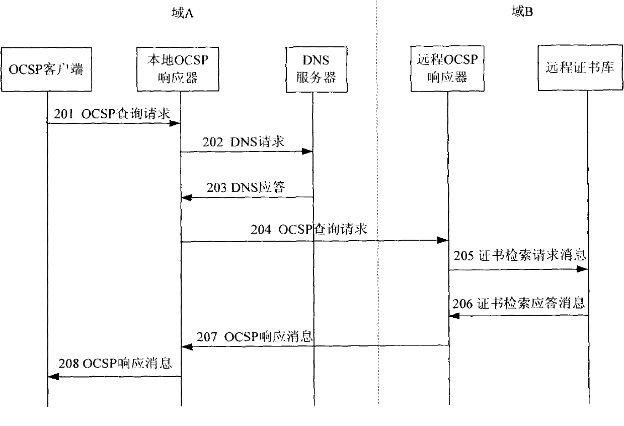 System and method for validity verification of certificate in mobile backhaul net