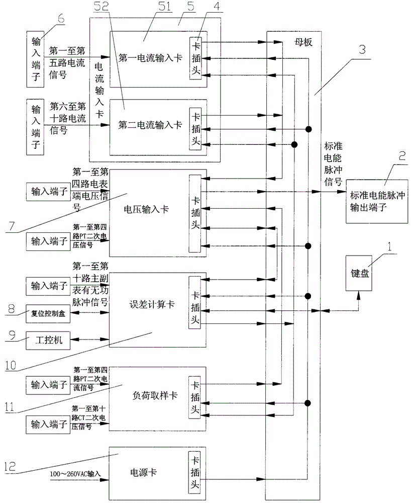 Standard measurement unit and method used for electric energy metering remote on-line monitoring system