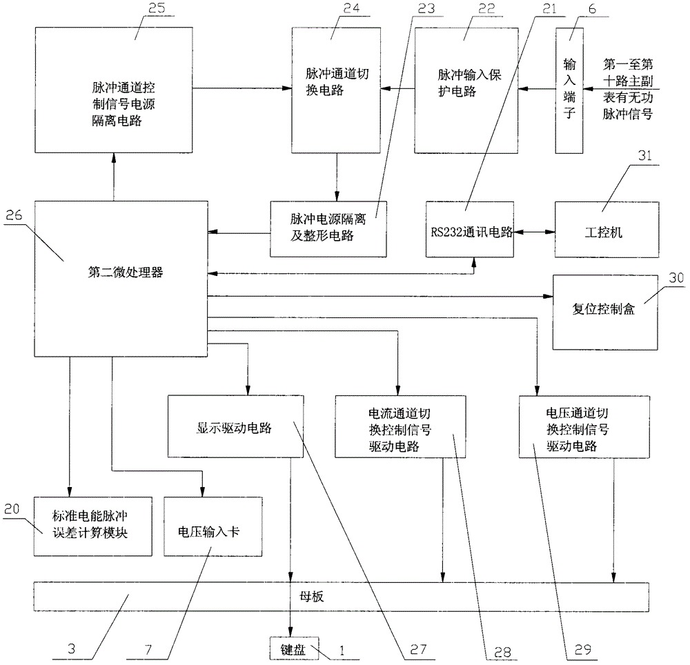 Standard measurement unit and method used for electric energy metering remote on-line monitoring system