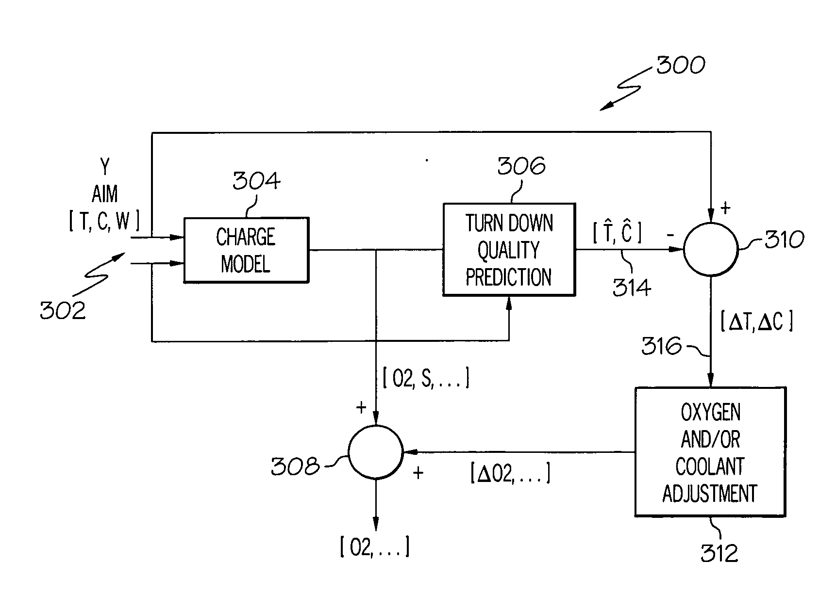 Methods and apparatus for an oxygen furnace quality control system