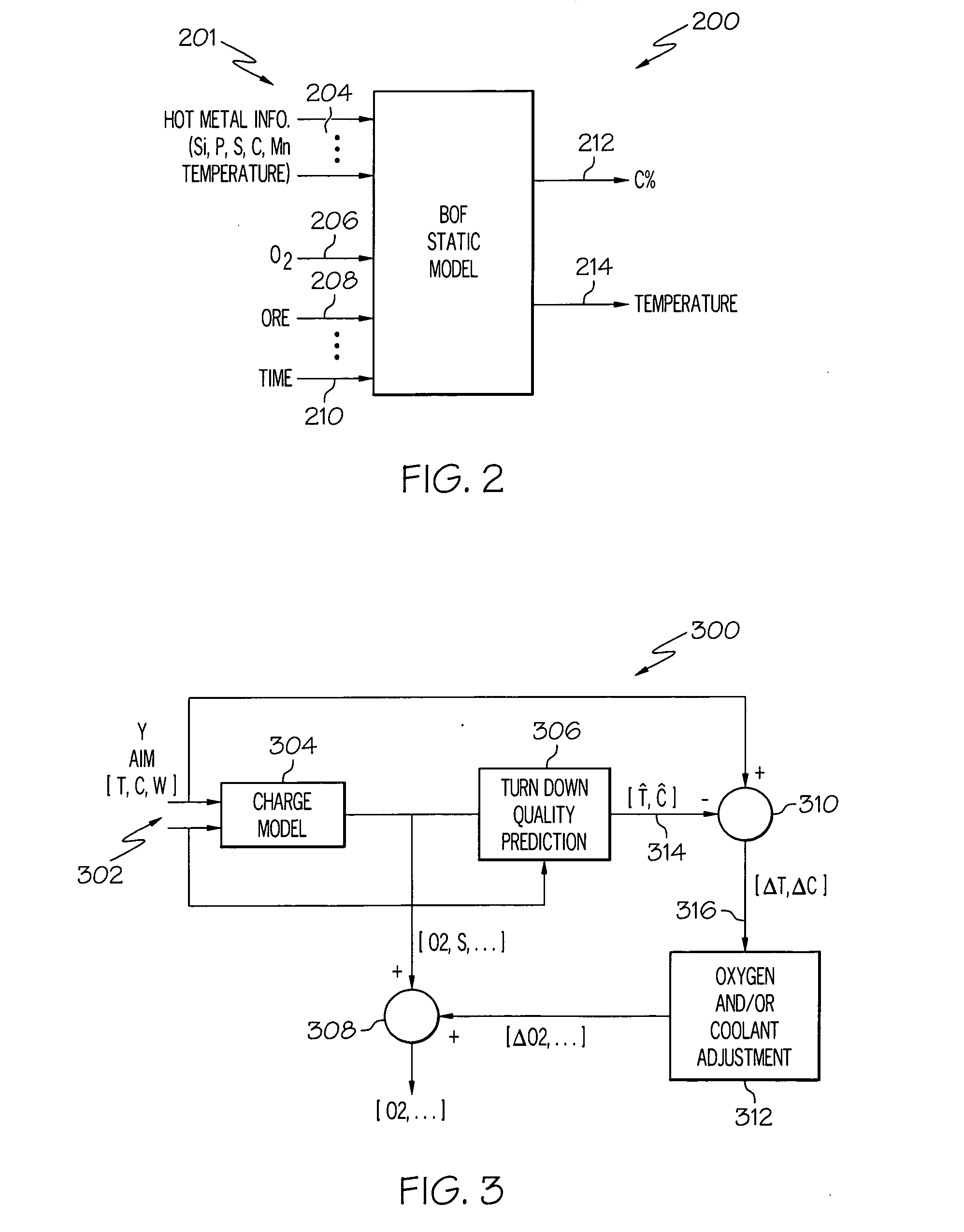 Methods and apparatus for an oxygen furnace quality control system