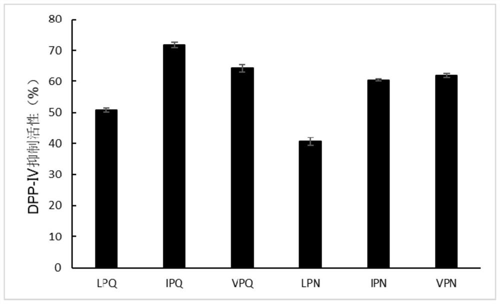 Tripeptide with double-target hypoglycemic function and application thereof