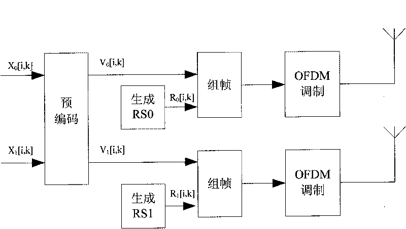 Demodulation method and demodulator of orthogonal frequency division multiplexing-multiple-input-multiple-output (OFDM-MIMO) system