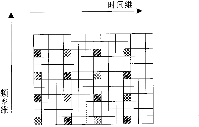 Demodulation method and demodulator of orthogonal frequency division multiplexing-multiple-input-multiple-output (OFDM-MIMO) system