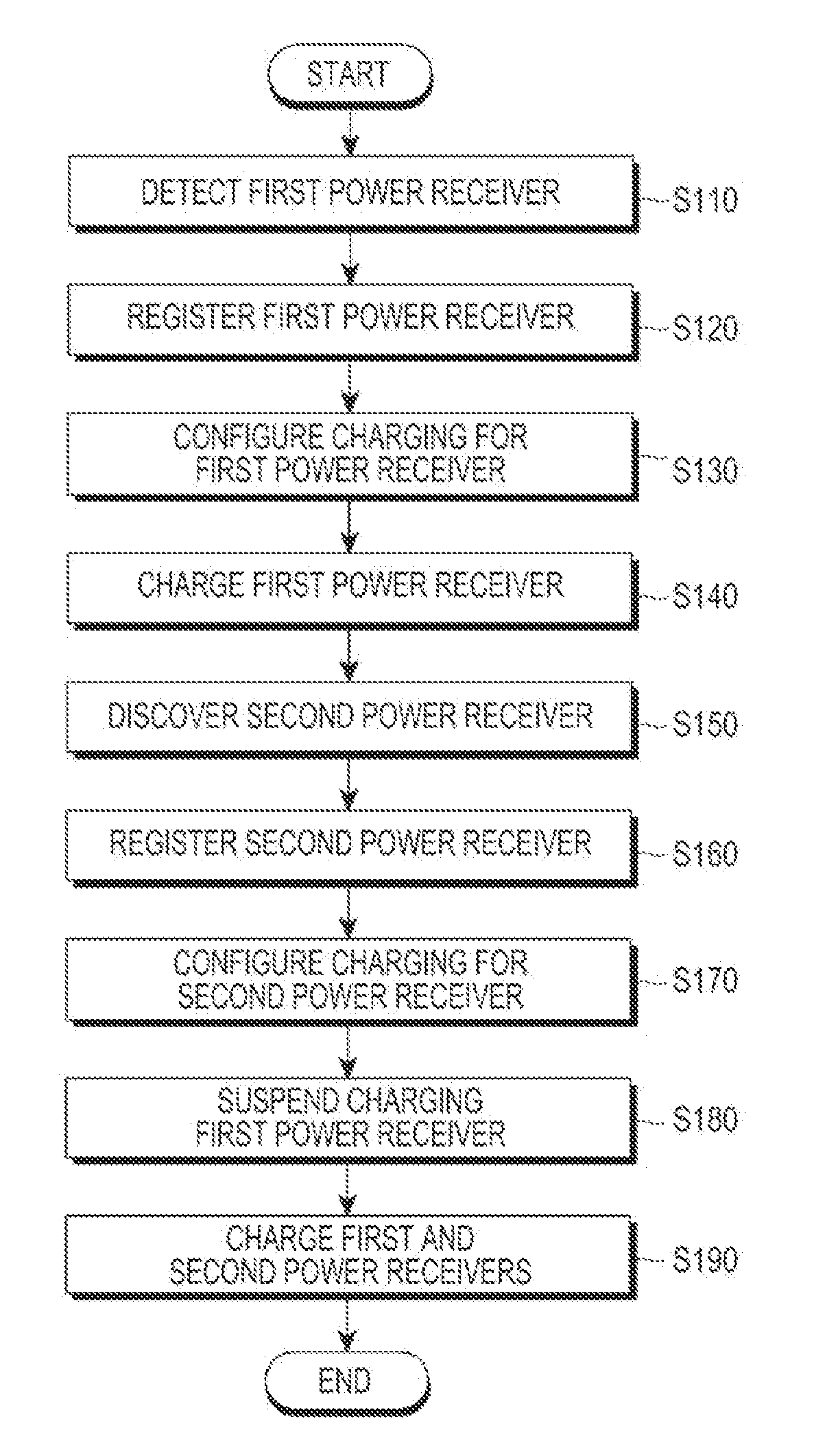 Wireless power multi-charging method and power transmitter