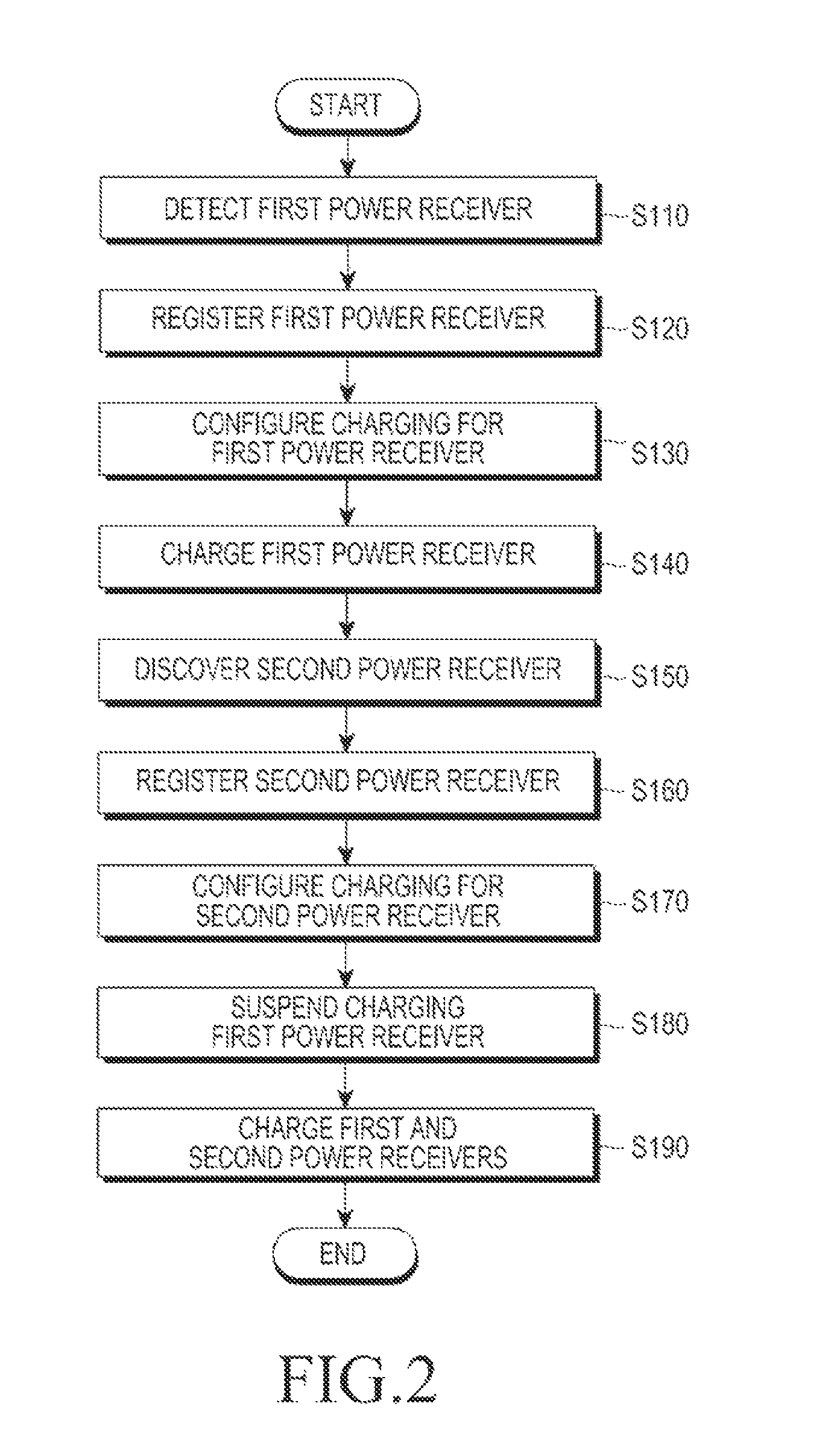 Wireless power multi-charging method and power transmitter