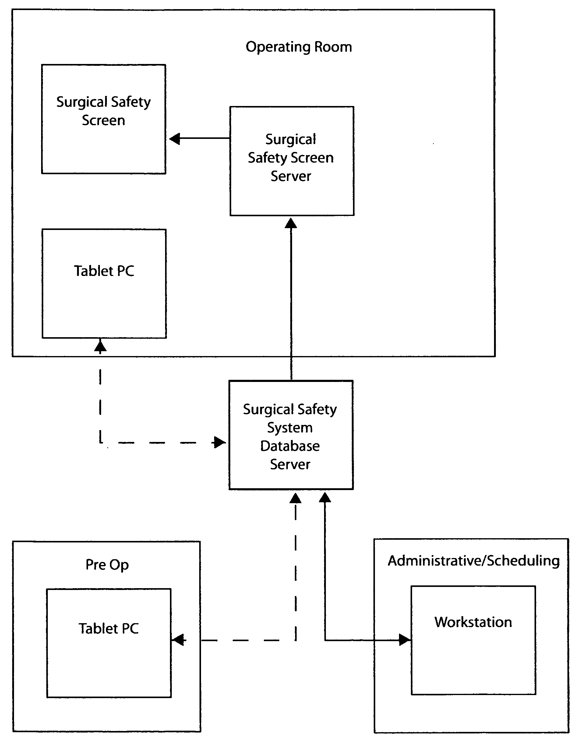 Risk reduction method for surgical procedures