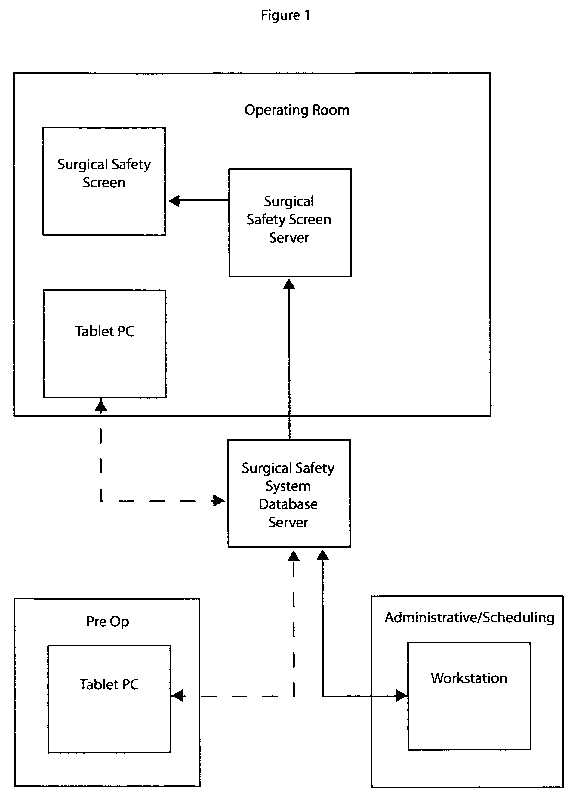 Risk reduction method for surgical procedures