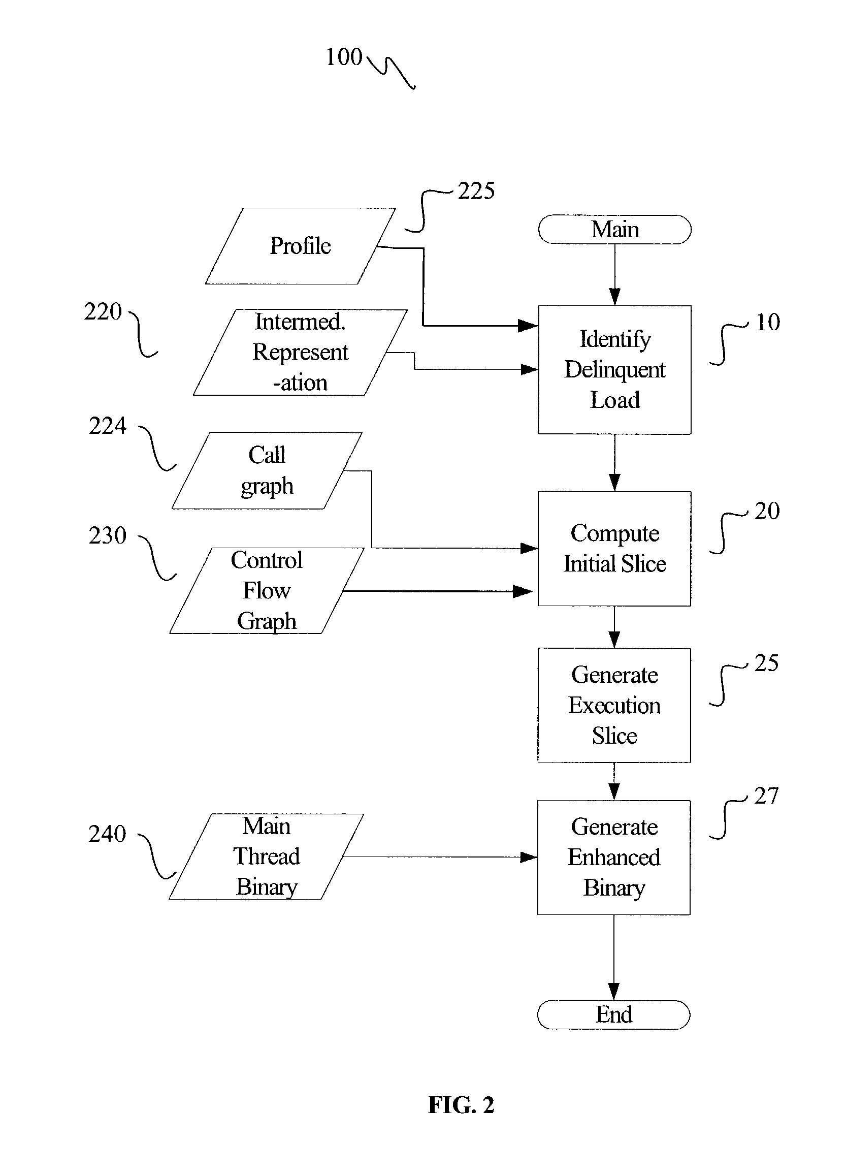 Post-pass binary adaptation for software-based speculative precomputation