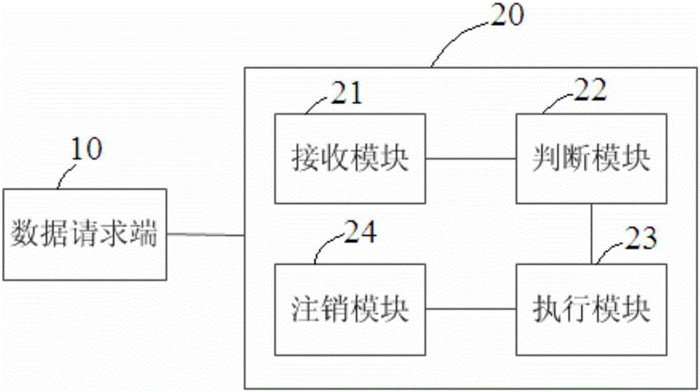 Method and system for setting valid period of electronic certificate receiving