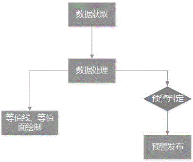 Isoline and isosurface drawing and early warning method based on practical measurement and forecasted rainfall quantity