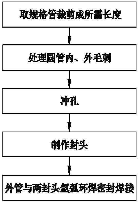 A kind of bidirectional heat exchange heater manufacturing method