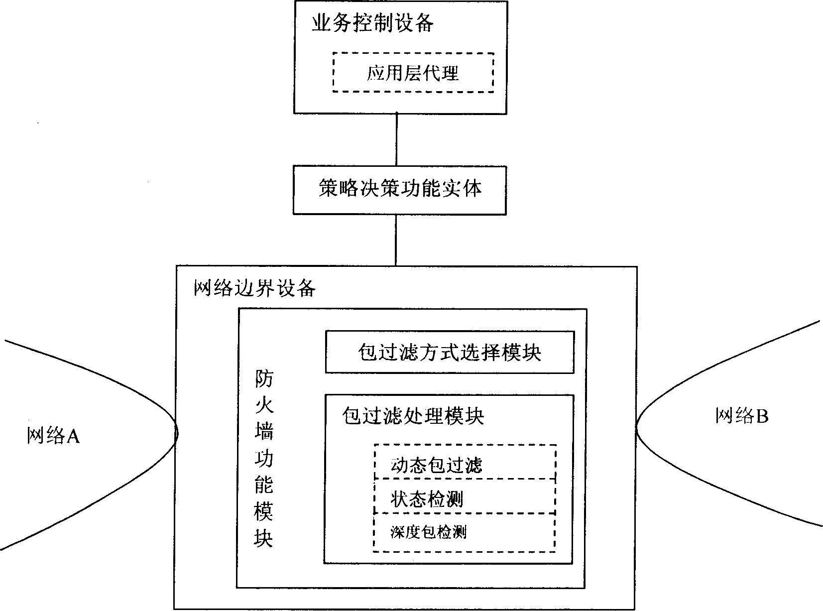 Fire wall controlling system and method based on NGN service