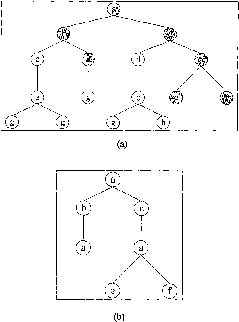 XML air indexing method in air broadcast