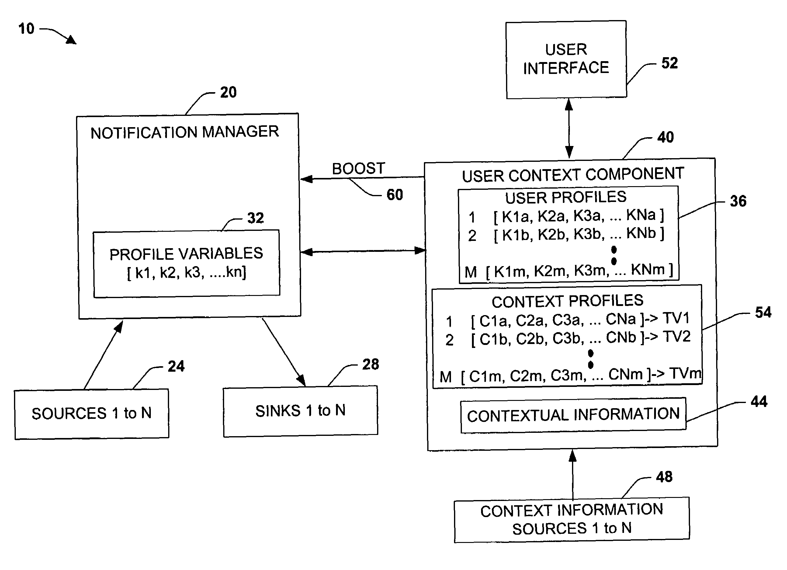 System and method for defining, refining, and personalizing communications policies in a notification platform