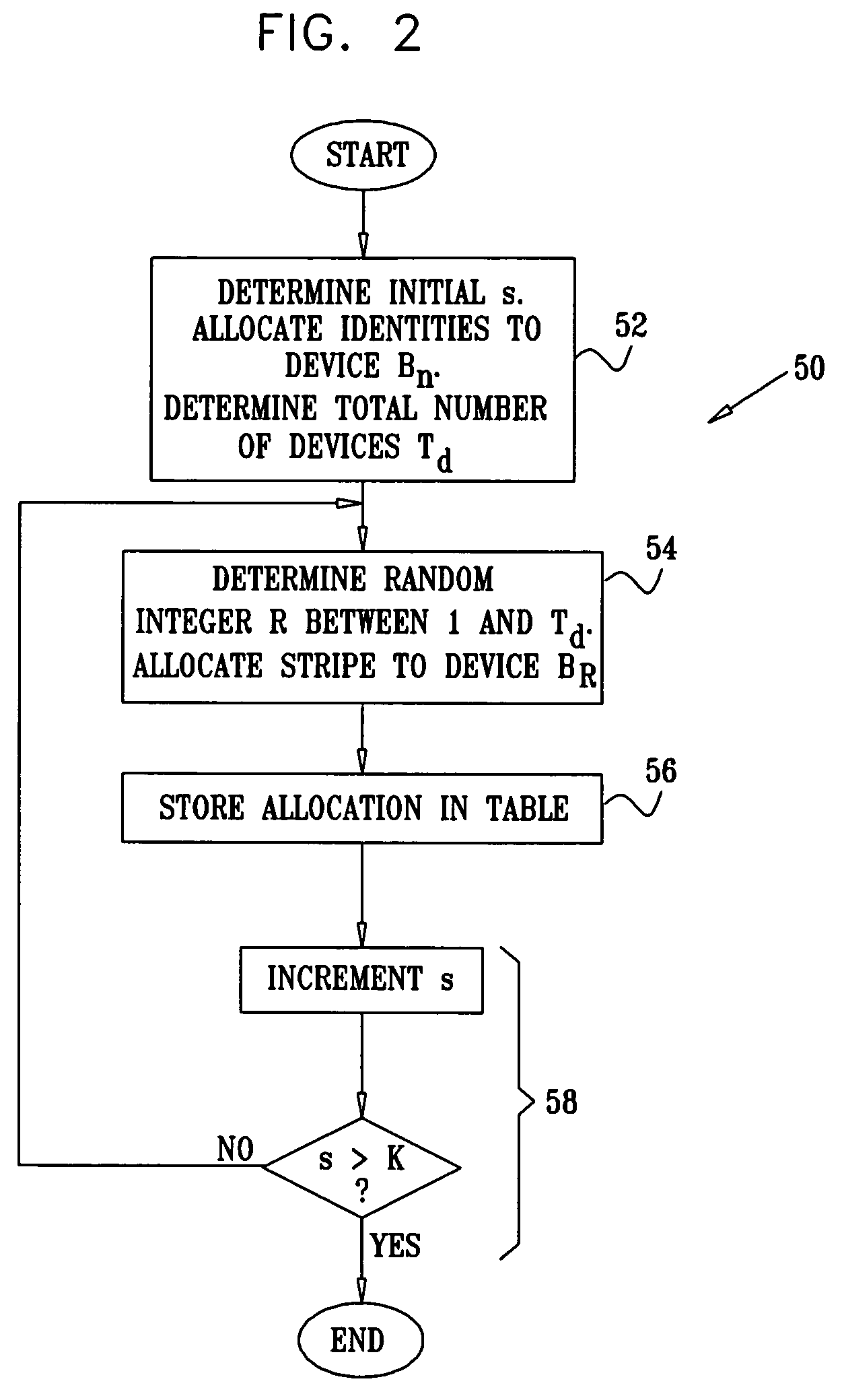 Data allocation in a distributed storage system