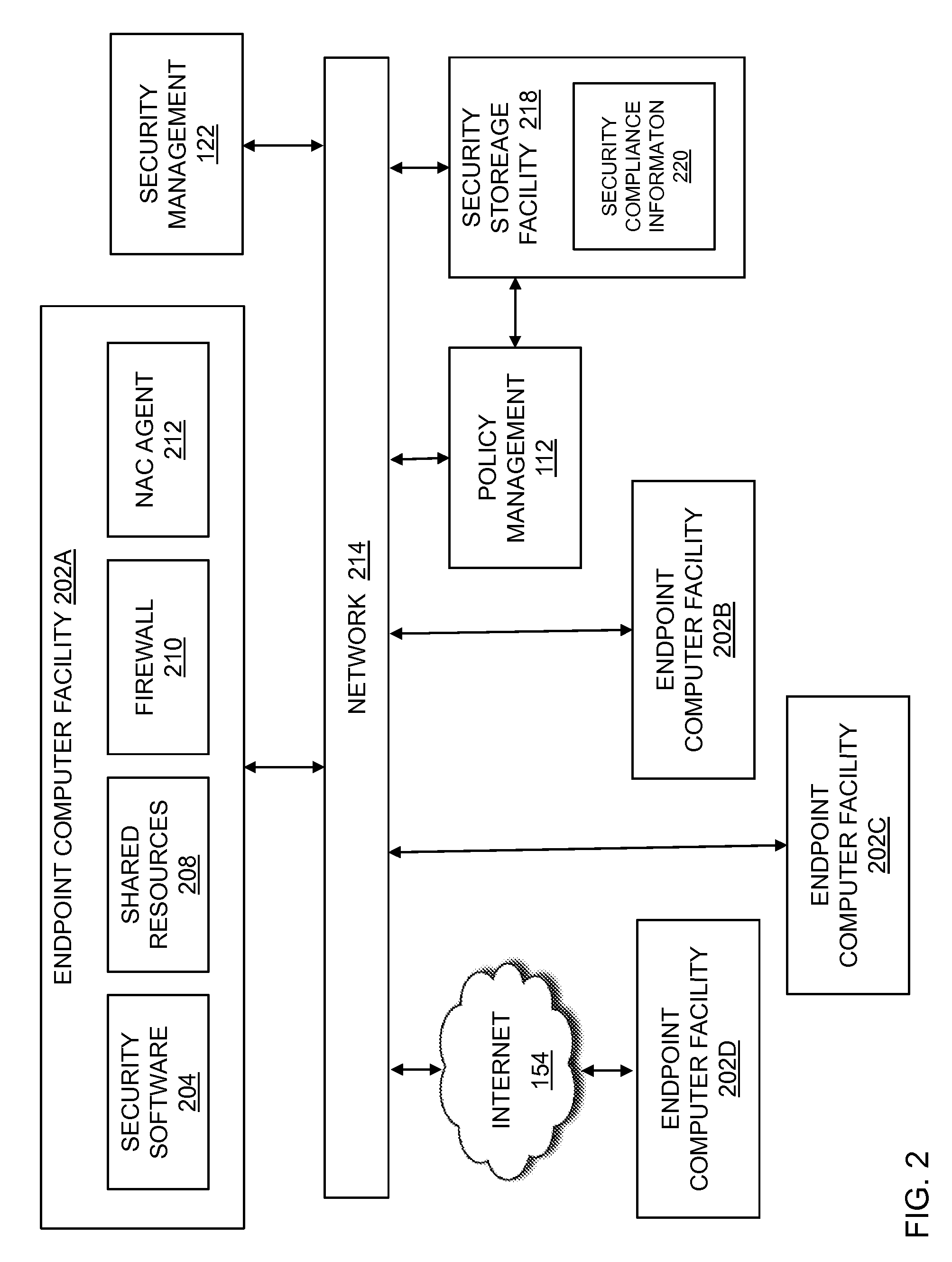 Protected access control method for shared computer resources