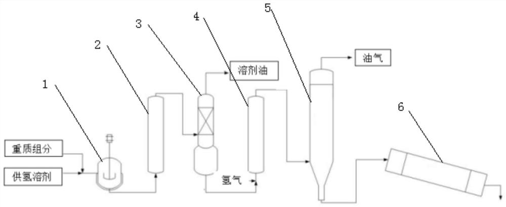 A kind of needle coke and preparation method thereof