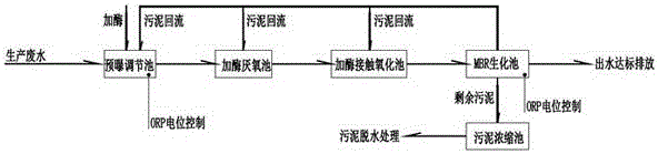 Chemical synthetic pharmaceutical wastewater treatment device and method