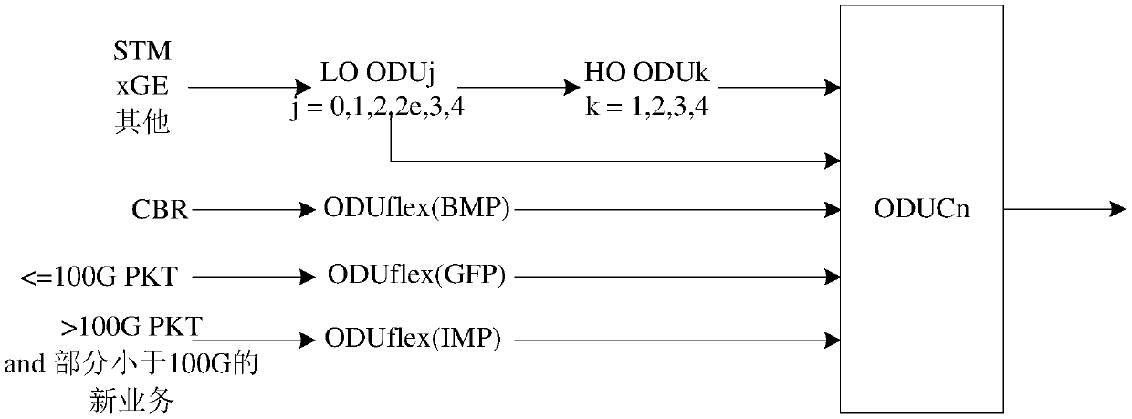 A multi-channel service transmission and reception method and device