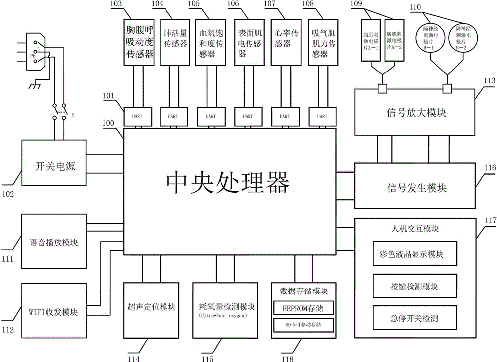 Comprehensive feedback type pulmonary rehabilitation assessment treatment instrument