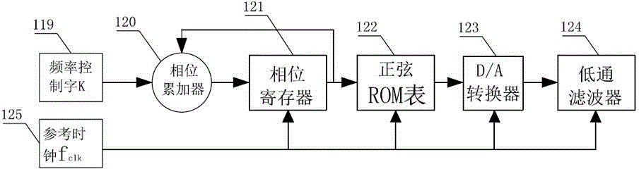 Comprehensive feedback type pulmonary rehabilitation assessment treatment instrument