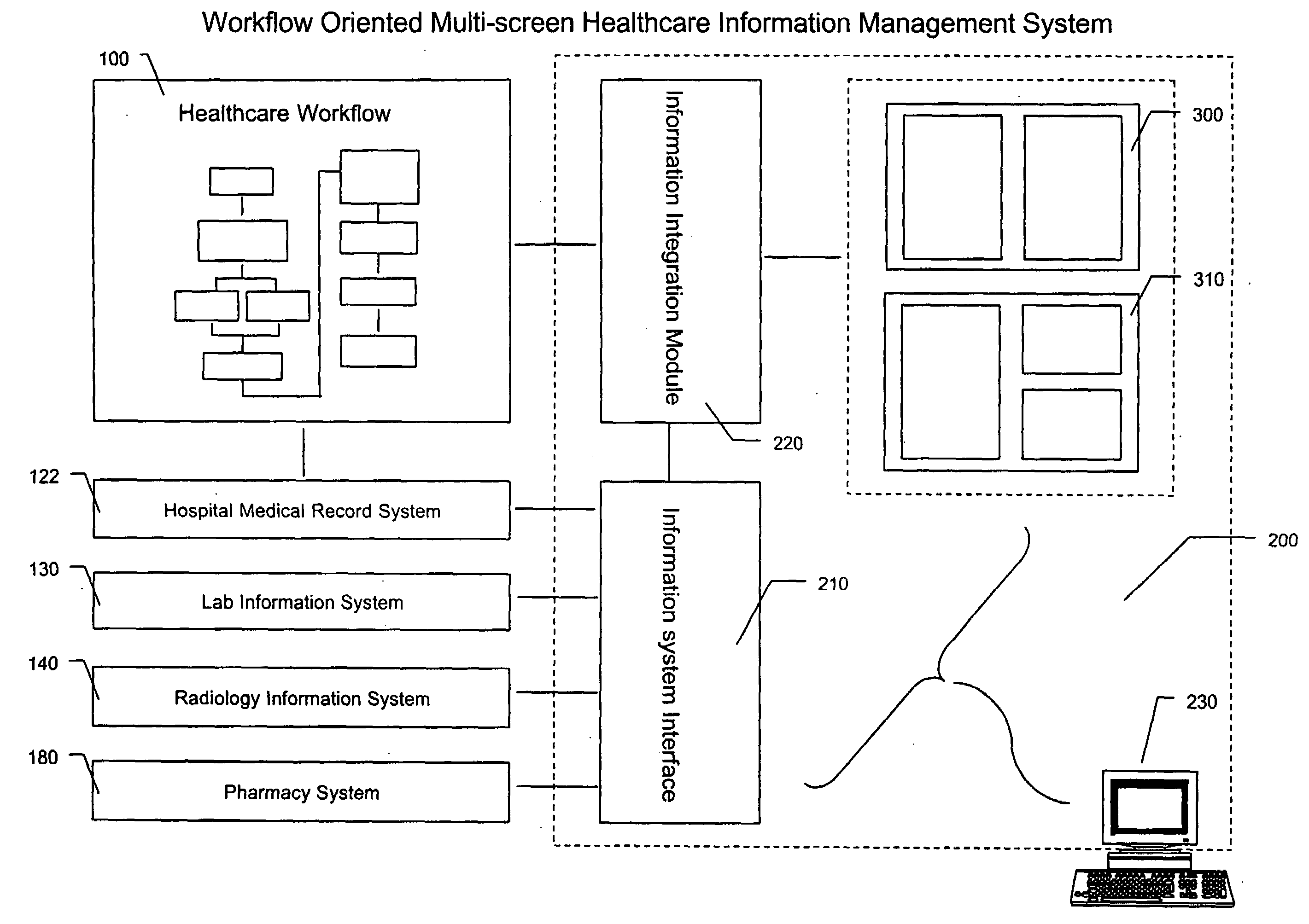 Workflow Oriented Multiscreen Healthcare Information Management System