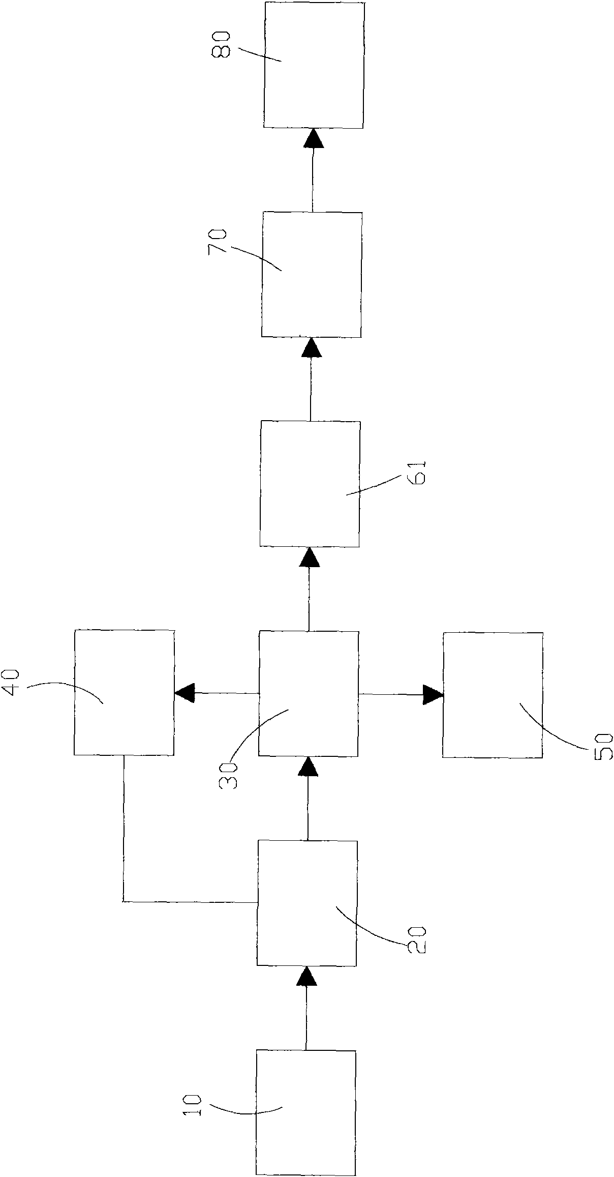 Pretreatment method before power generating by incinerating municipal solid waste