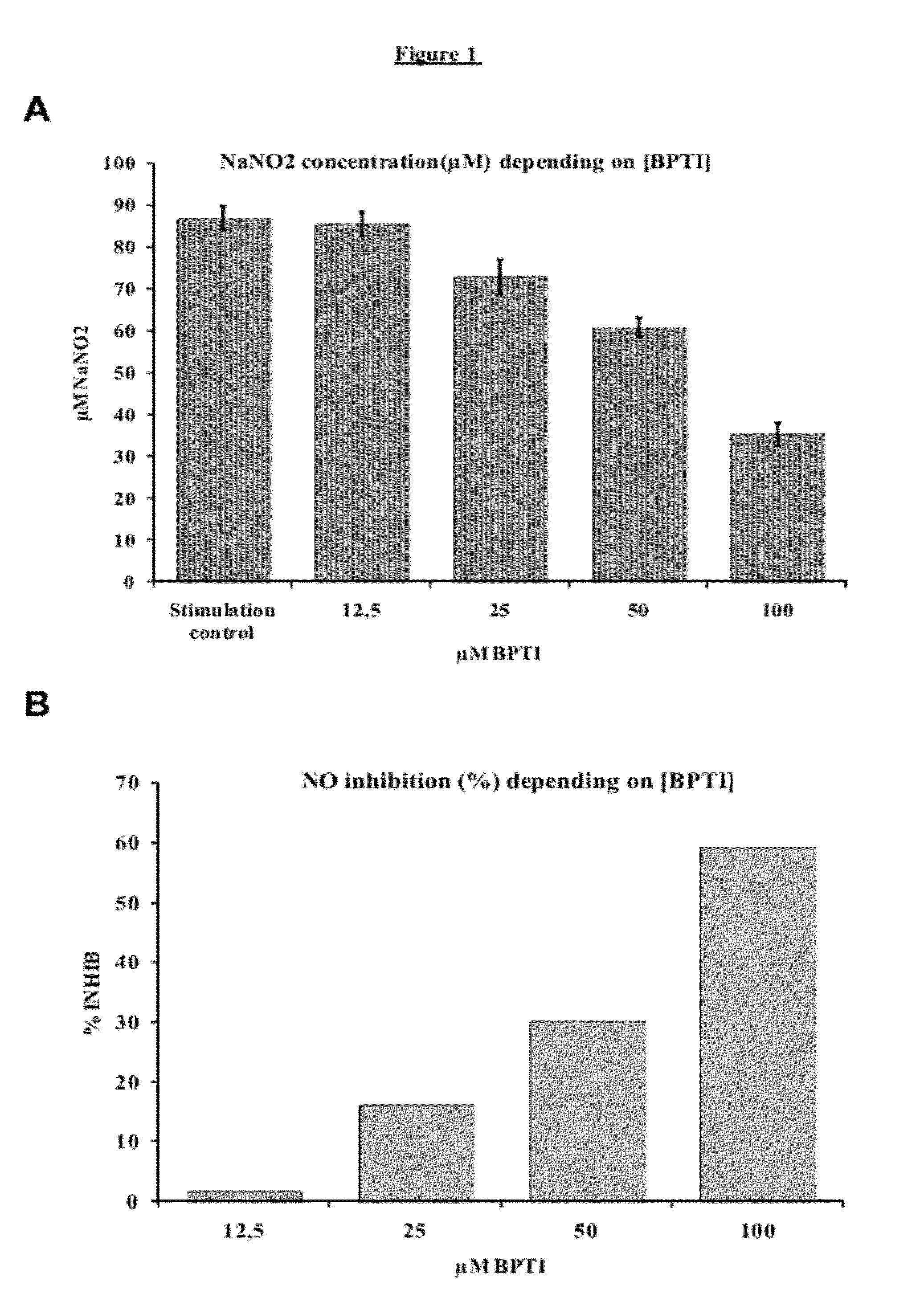 Use of aprotinin for treating parasitic infections and prognosing bovine trypanotolerance