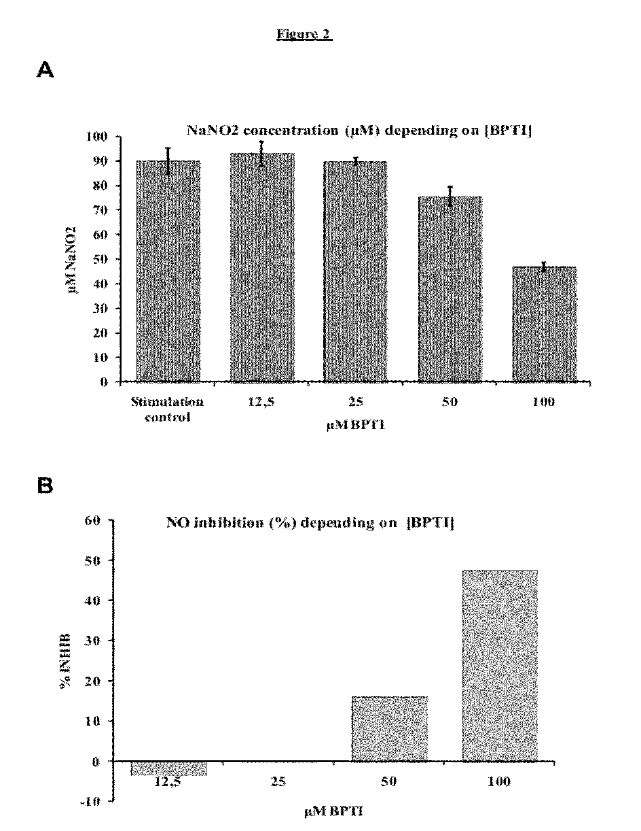 Use of aprotinin for treating parasitic infections and prognosing bovine trypanotolerance