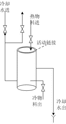 Continuous cooling high-temperature oil product sampler