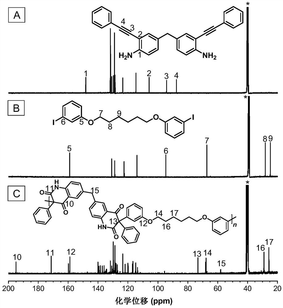 Polyquinoline diketone compound as well as preparation method and application thereof