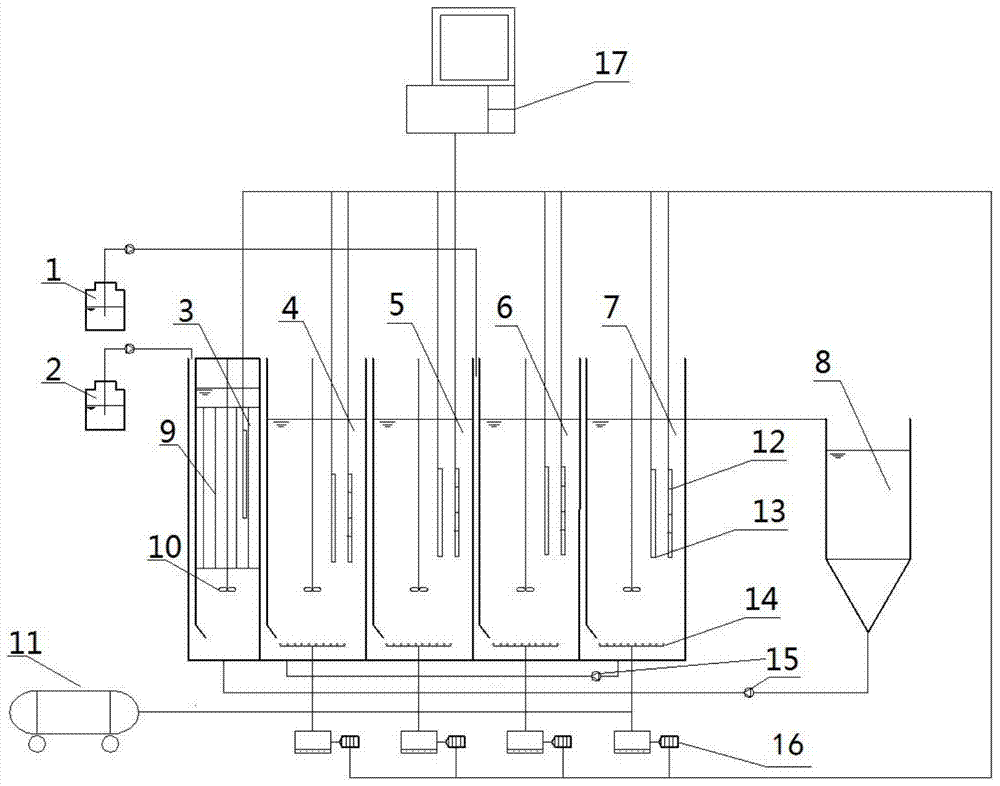 High-efficiency nitrogen and carbon removal treatment process for aquaculture wastewater with low c/n ratio anaerobic biogas slurry