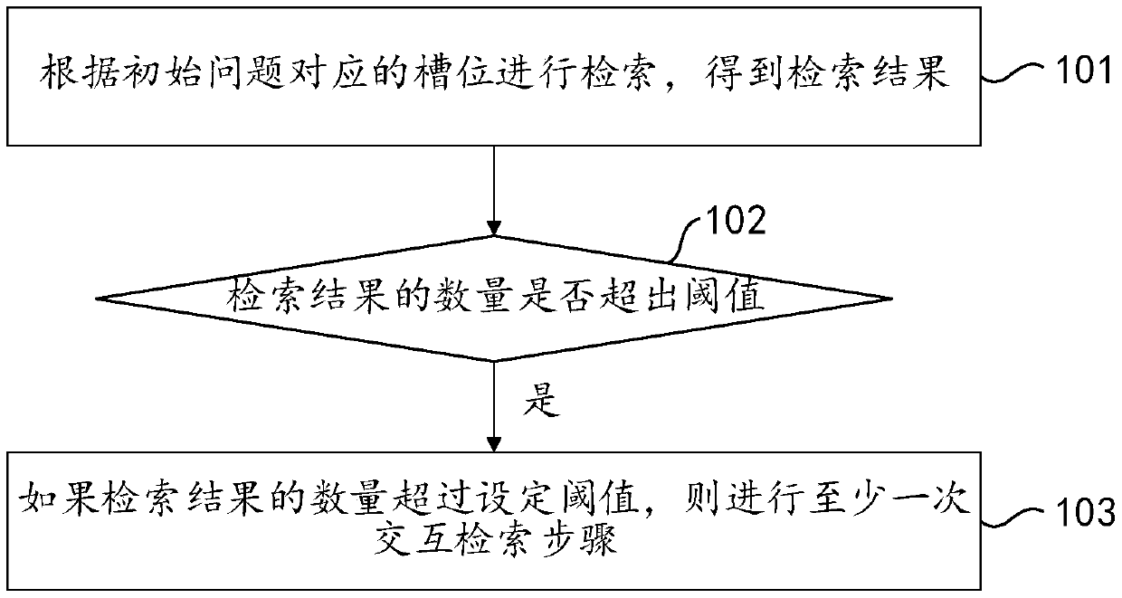 Table-based retrieval method and device