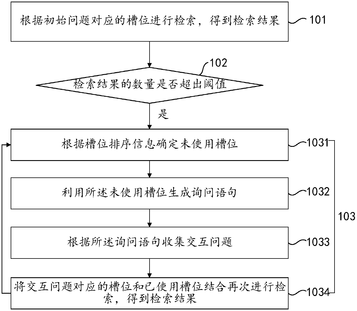 Table-based retrieval method and device