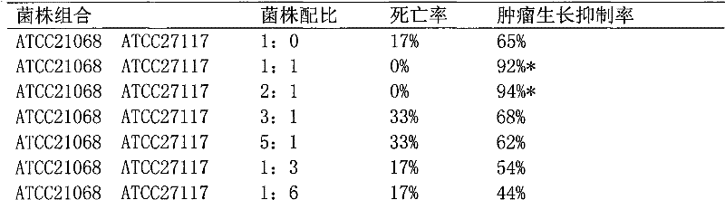 Preparation method of whole cell suspension of streptococcus pyogenes and serratia marcescens