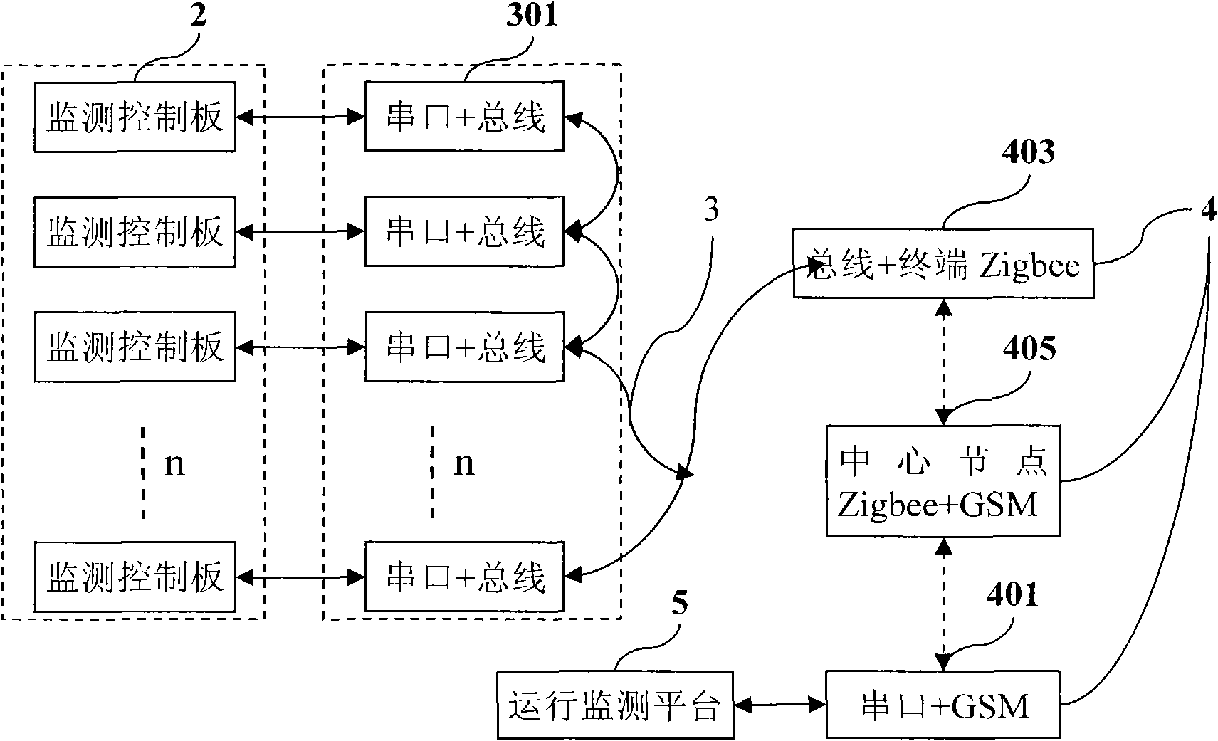 Zigbee-and-mobile-technology-based building renewable energy heating system remote monitoring system and method