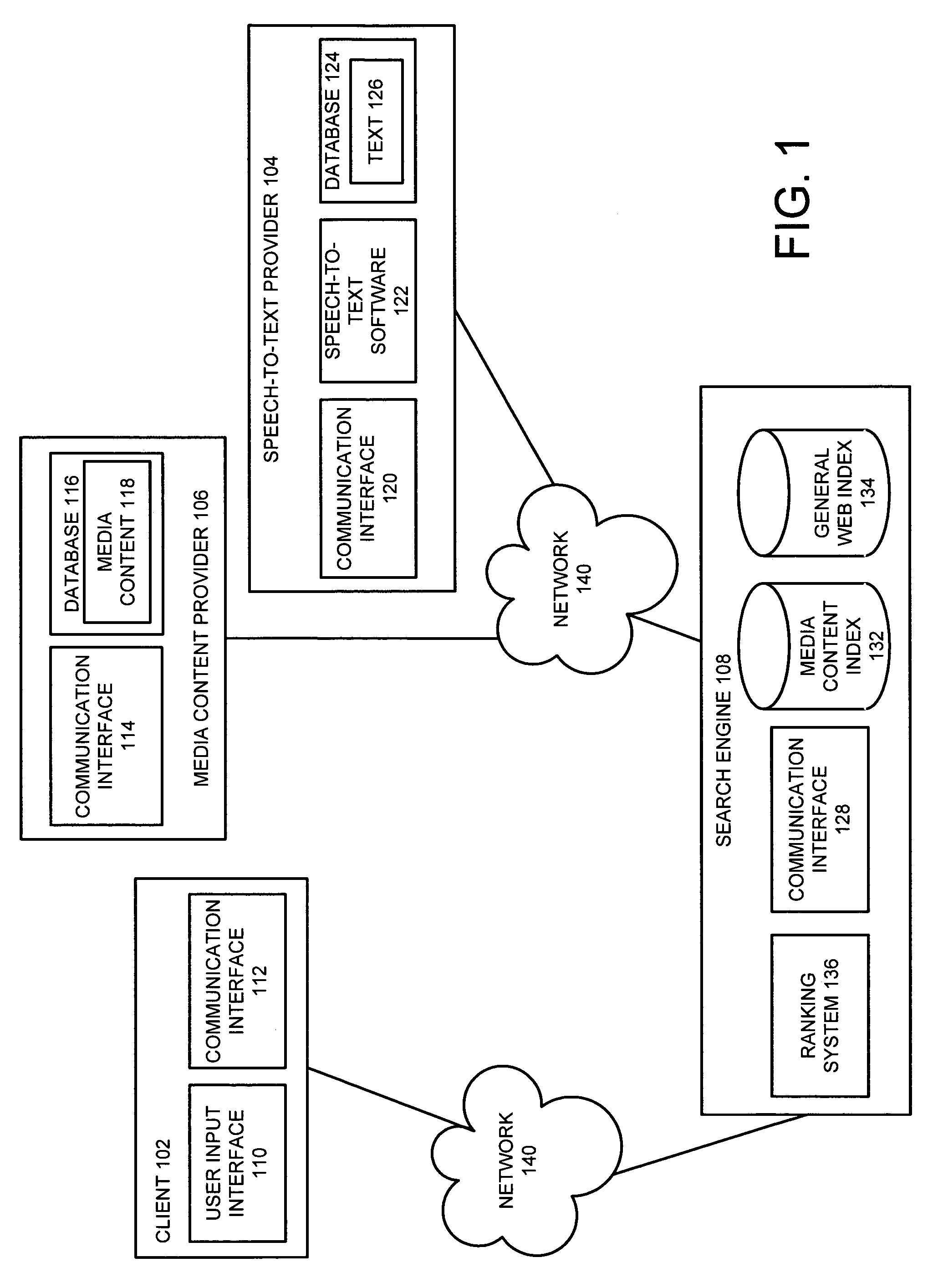 Searching an index of media content