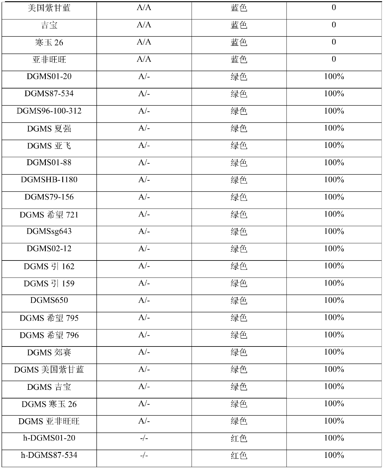 PCR marker related to cabbage dominant nuclear gene male sterility and application thereof