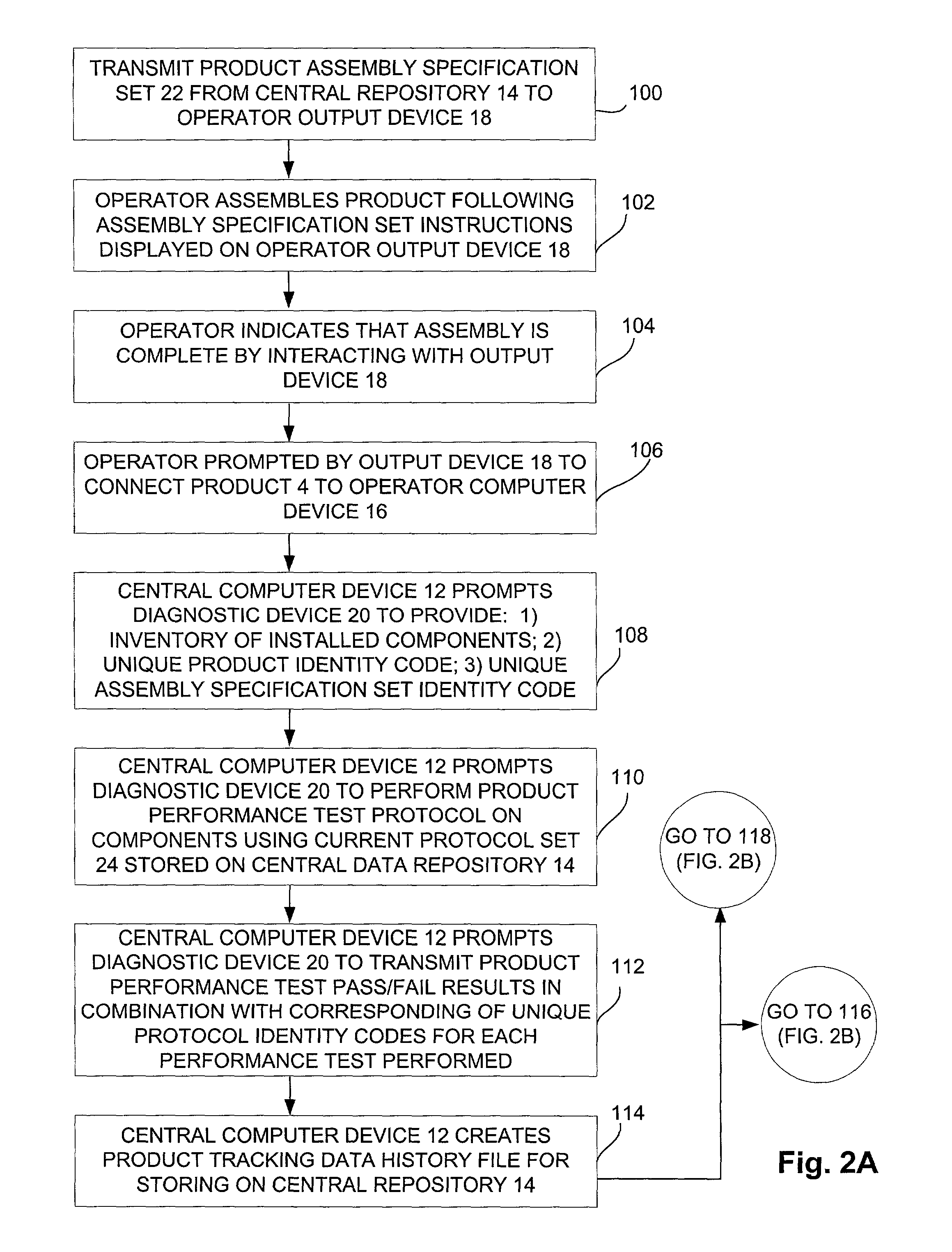 Method for managing manufacturing data