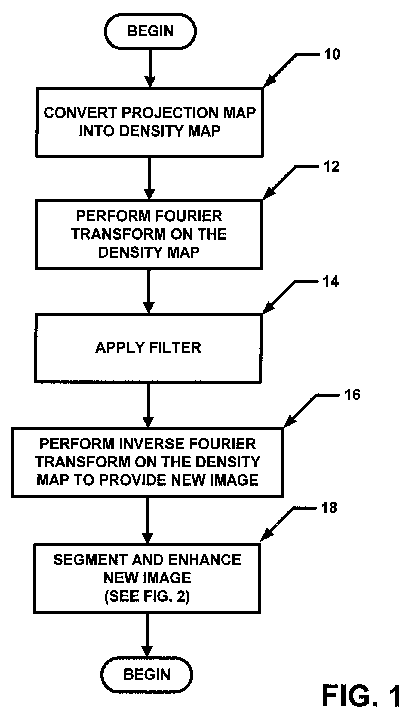 Multi-threshold peripheral equalization method and apparatus for digital mammography and breast tomosynthesis