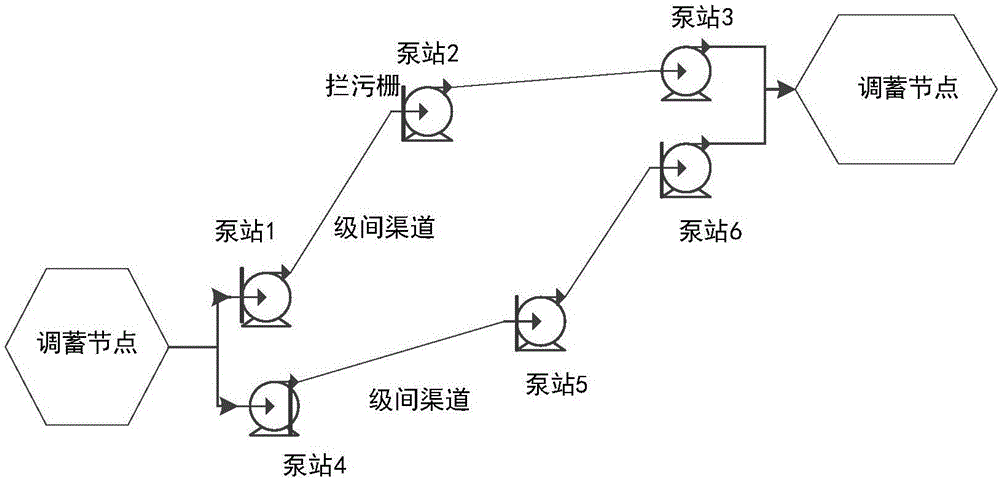 Calculation method and system of serially or parallelly connected cascade pump station water supply system operation efficiency