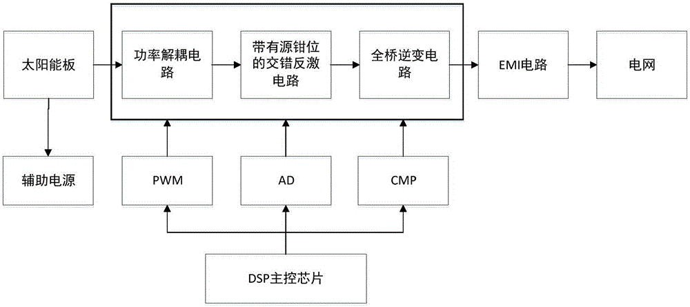 Micro photovoltaic grid-connected inverter and grid-connected control method thereof